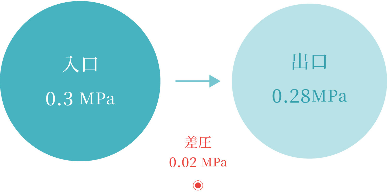 アクアス５の浄水はたっぷり