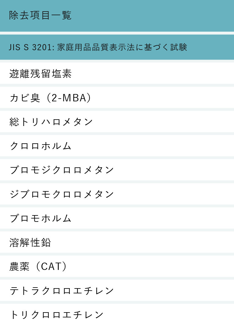 セントラル浄水器アクアス５除去性能