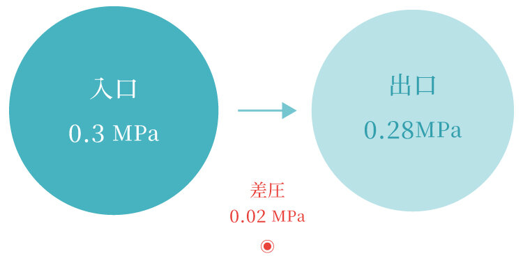 アクアス５の浄水はたっぷり